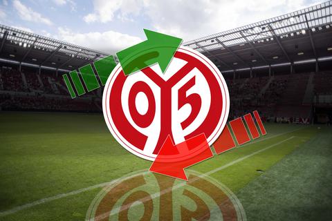 Mainz 05 hat fleißig am Kader für die neue Saison gebastelt.